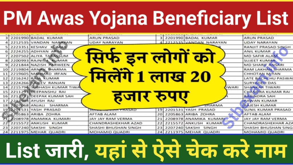 PM Awas Yojana Beneficiary List 2024